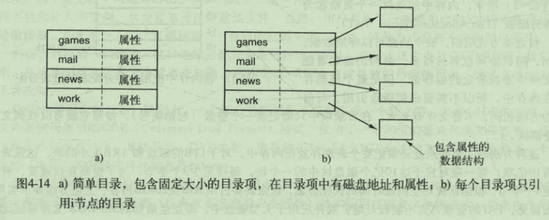 在目录项中直接记录或者间接记录熟悉信息