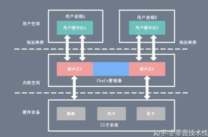 屏幕截图 2022-06-14 155416