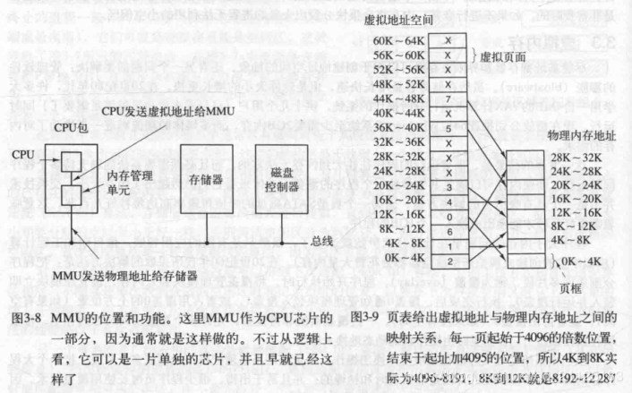 MMU将虚拟地址转为物理地址